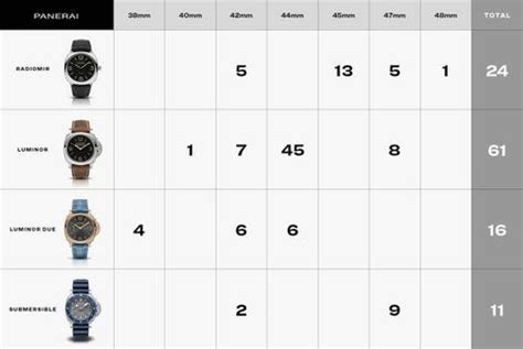 panerai pocket watch strap|Panerai watch strap size chart.